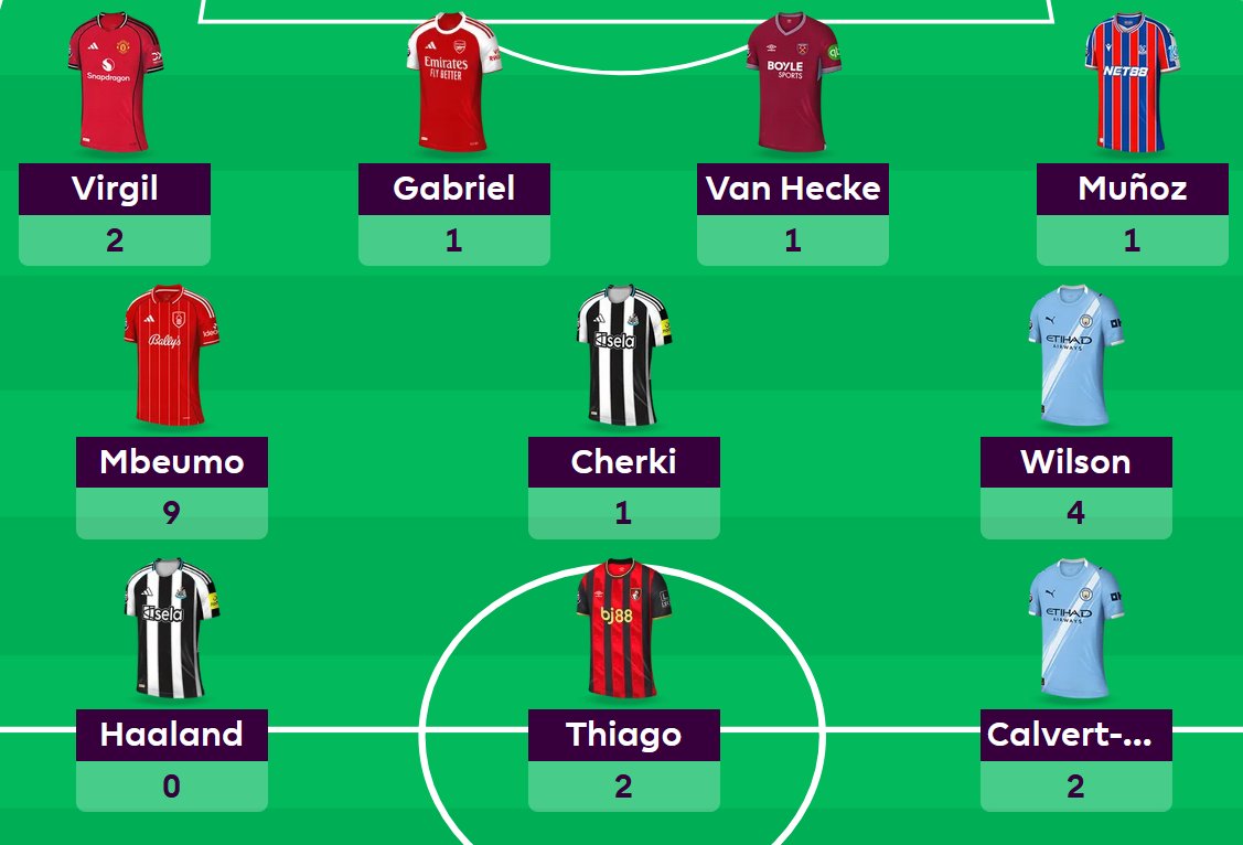 FPLFocal's tweet photo. crazy how neglected draft mode is..

It's still stuck in 25/26, the wrong kits, and the old interface from 3 years ago 😂 https://t.co/e6RIgfRumO