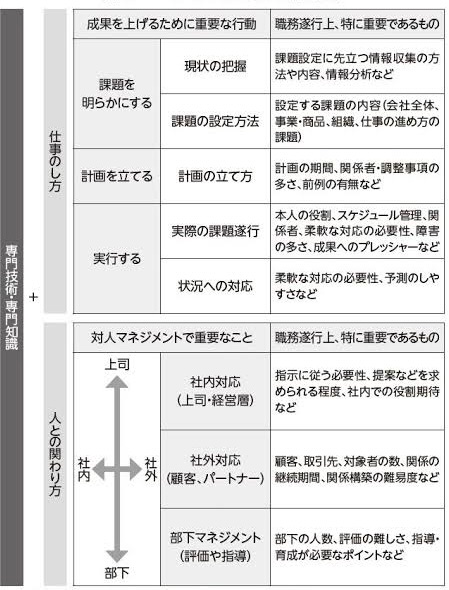 keru_career's tweet photo. 人事として断言しますが、転職で無双してるのはこのポータブルスキルのアピールが完璧な人です。 https://t.co/4tHLak4GaI