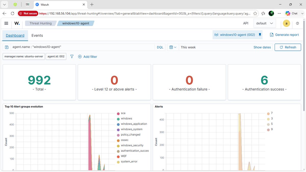 cybertech_03's tweet photo. Most orgs don’t know they’ve been breached until it’s too late. By the time the alert pops up, the data is already gone.

That thought drove my latest project: Building a full SOC from scratch using Open Source tools.

🧵 Here is what I built, what worked, and what’s next... 👇 https://t.co/x0Tp1dEHk1