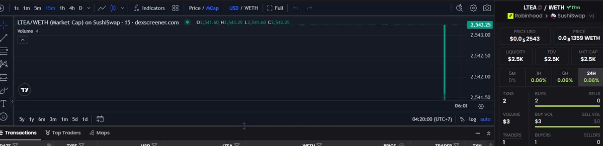 nix_Bitcoin's tweet photo. Early 
$LTEA  launch by @lemondotfun 

https://t.co/Bijxnd03UZ https://t.co/N4ztJRKBRm