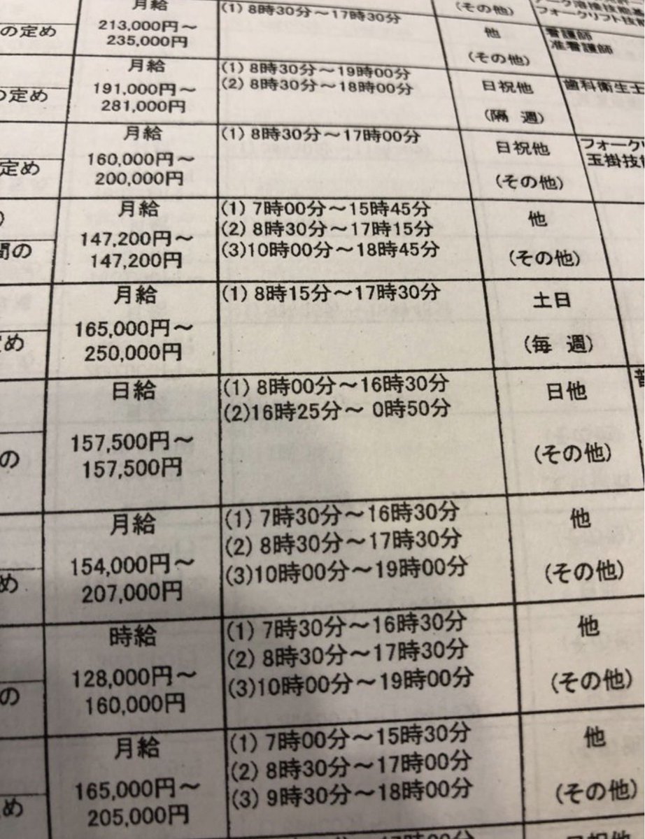 morimorikasmi's tweet photo. ハローワークの求人見て『人手不足』って言葉がいかに都合よく使われてるか分かった…人手不足なんじゃなくて『奴隷不足』だよ。月給12万で正社員募集って誰が応募したい？？？
もう少し現実見てほしいwww https://t.co/fZ1Kp1waTV