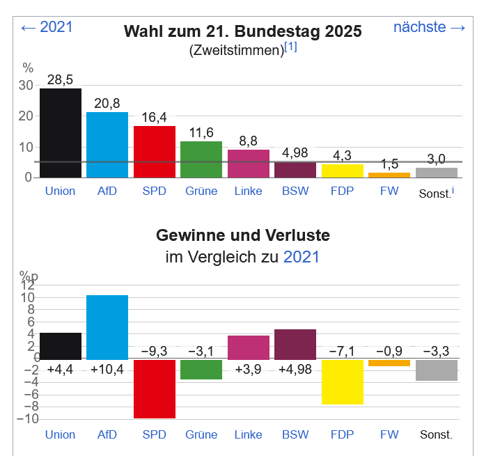 Deissler tweet media
