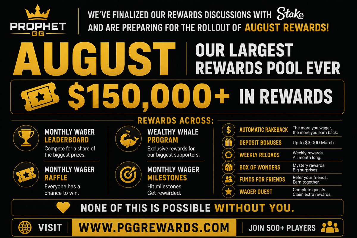 codeProphetGG's tweet photo. ⚠️ HUGE NEWS!⚠️
🎁$50 GIVEAWAY x2 REPOST + REPLY🎁
🔥In partnership with @Stake, we are rolling out $150,000+ in rewards across the ProphetGG ecosystem.🔥
🏆 Leaderboards
🎟️ Raffles
🐋 Wealthy Whale Program
💰 Portal Rewards
🎁 Deposit Bonuses, Reloads & much more.
This wouldn't be possible without this incredible community. Whether you watch, wager, clip, lurk, or spam your Stake username—you helped build this. ❤️
The full August Rewards Breakdown drops soon. 👀