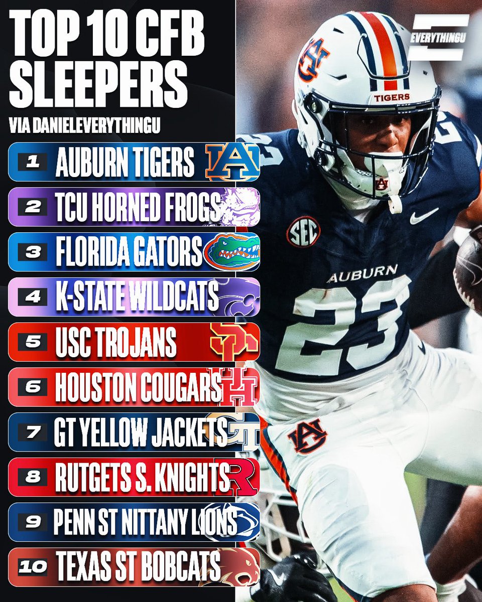 danmv05's tweet photo. My Top 10 CFB sleepers heading into the 2026 season ✍️

Will any of these teams shock the world this year? https://t.co/yPq5nG7408