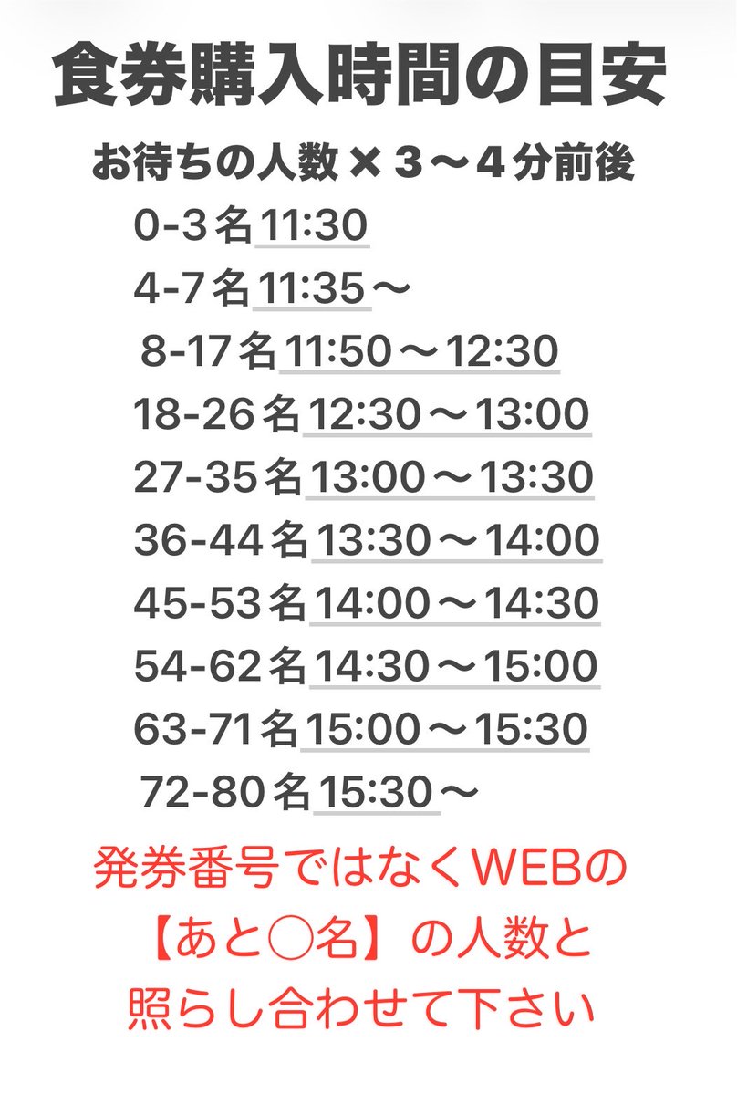 natsuyanochuka's tweet photo. 7/26(日)11:30~営業

朝7:28~下記URLより順番待ち受付開始⚠️キャンセルは11時まで
https://t.co/iCmkgBB0uQ
↑ご理解いただける方のみ受付へ

添付時間表は目安の為、実際の呼び出しはWEB画面や通知を確認しお時間に余裕を持ってお越し下さい※発券番号でなく【あと◯名】の人数と参照して下さい https://t.co/S3N5LdxSuA