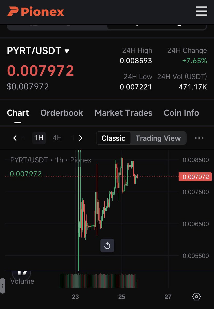 cryptogems555's tweet photo. 🚨 NEW GEM NOW LIVE ON PIONEX 🚨

$PYRT is now trading on @Pionex and is already gaining strong traction.

🔥 Nearly $500K in 24h trading volume
⚔️ Powers the PYRANK ecosystem and TUGAWAR fan battles
🎮 Interactive Web3 engagement with real utility
🌐 Built on Ethereum

This is more than a meme token—it’s an expanding ecosystem built around gaming, competition, and community participation. 

🌐 PYRANK: https://t.co/Tz3TiMXn9s
⚔️ TUGAWAR: https://t.co/6h2mauxHa4
📈 Trade on Pionex: https://t.co/wckv86TPOv

#PYRT #Pionex #Ethereum #Crypto #Web3 #Altcoins