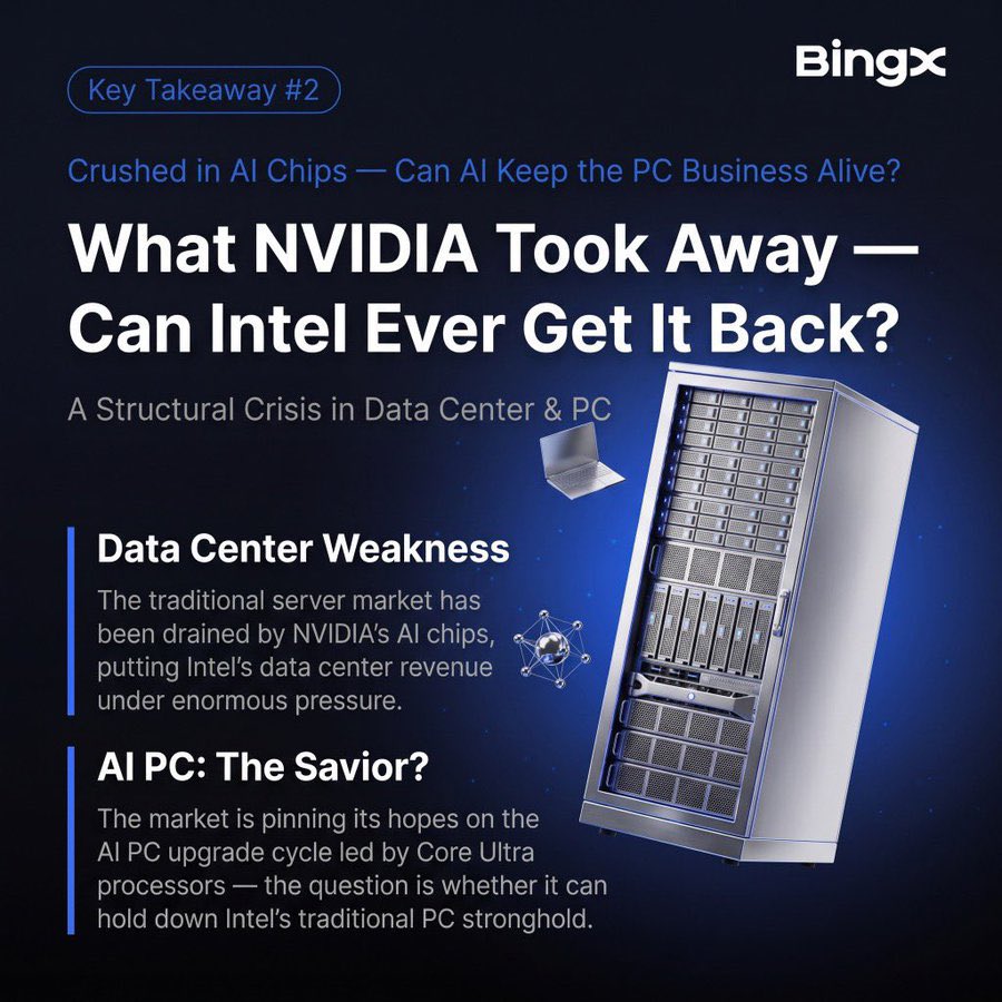 HapiDeFi's tweet photo. Twitter/X Post:

This earnings season is showing that beating expectations isn’t always enough anymore.

Companies like Alphabet, TSMC, and ASML delivered strong results, yet investors are paying closer attention to AI spending, free cash flow, and future guidance than headline revenue.

The market seems to be rewarding quality and long-term execution over short-term earnings beats.

I’m keeping a close eye on these moves on BingX because earnings volatility often creates trading opportunities. The U.S. Earnings Season campaign with a 1,000,000 USDT prize pool makes it even more exciting to follow the action. 📈💰