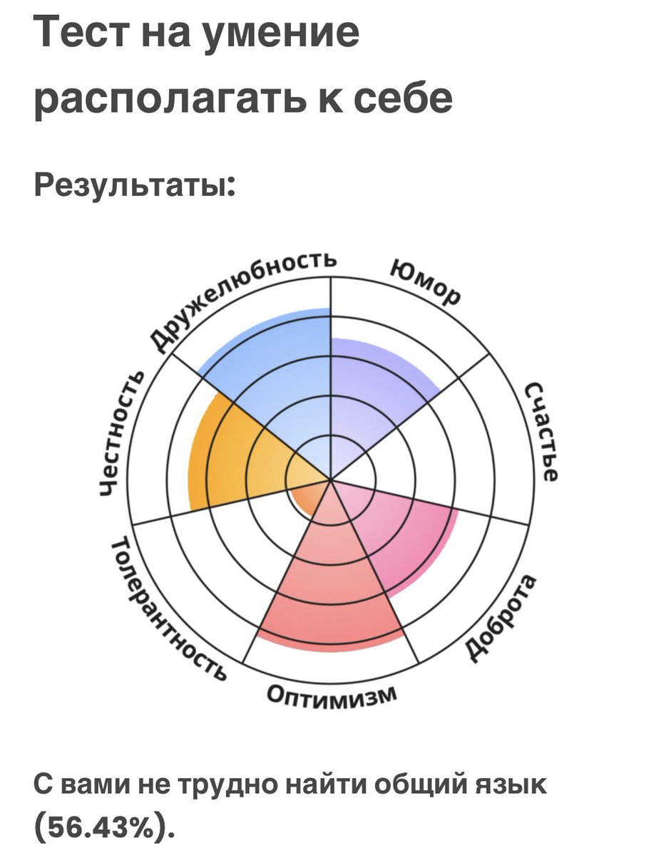 cmpadie's tweet photo. Честность у меня должна быть прокачена почти на максималку, как дружелюбность. https://t.co/MXdl7rZurE
