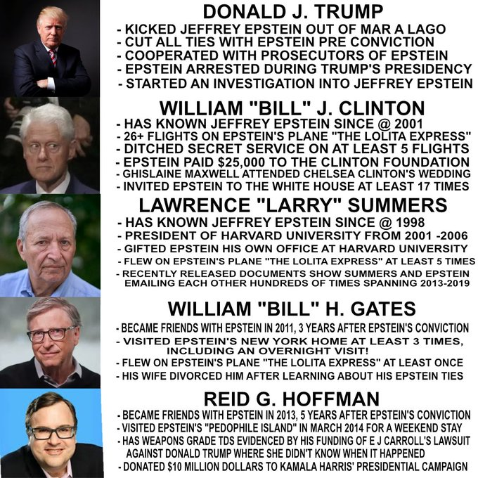 USMCMAGA's tweet photo. It is ironic that the @DNC had control for 12 years and did nothing about epstein until @POTUS got into office for a 2nd time. They tried to kill him multiple times, bankrupt him, put him in jail for life, pin phony rape charges on him and impeached him twice along with raiding his home over documents when dementia joe had illegally retained them for 7 years. 

@alanritchsonhq is delusional. He would not be able to do anything. This is not hollywood and you play a fictional character. He is "reaching" with his phony outrage and trying to play judge jury and executioner on the wrong person. @BillClinton is the rapist and was on epsteins island and his plane many times along with inviting him to the white house 17 times. 

The files were blocked multiple times from being released by leftist judges. They overwhelmingly implicate DEMOCRATS and #DSA commies. Congress along with the FBI/CIA will do anything to protect their own and prevent a meltdown of civility by releasing the truth. Just like the JFK files.  

The @JoeBiden admin lost track of 300k children and removed rapid DNA testing to prove the children that came in belonged to the parents. They protect pedophiles and @GovTimWalz pardoned a child rapist.