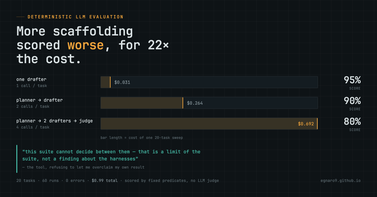 AgentDev9 tweet picture