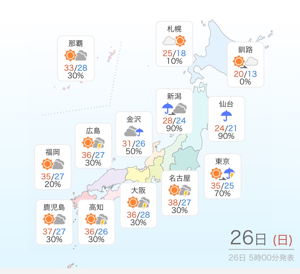 ktkt2468's tweet photo. 仙台と東京で10度以上違うの、同じ島とは思えない(笑 https://t.co/x799VEVO5A