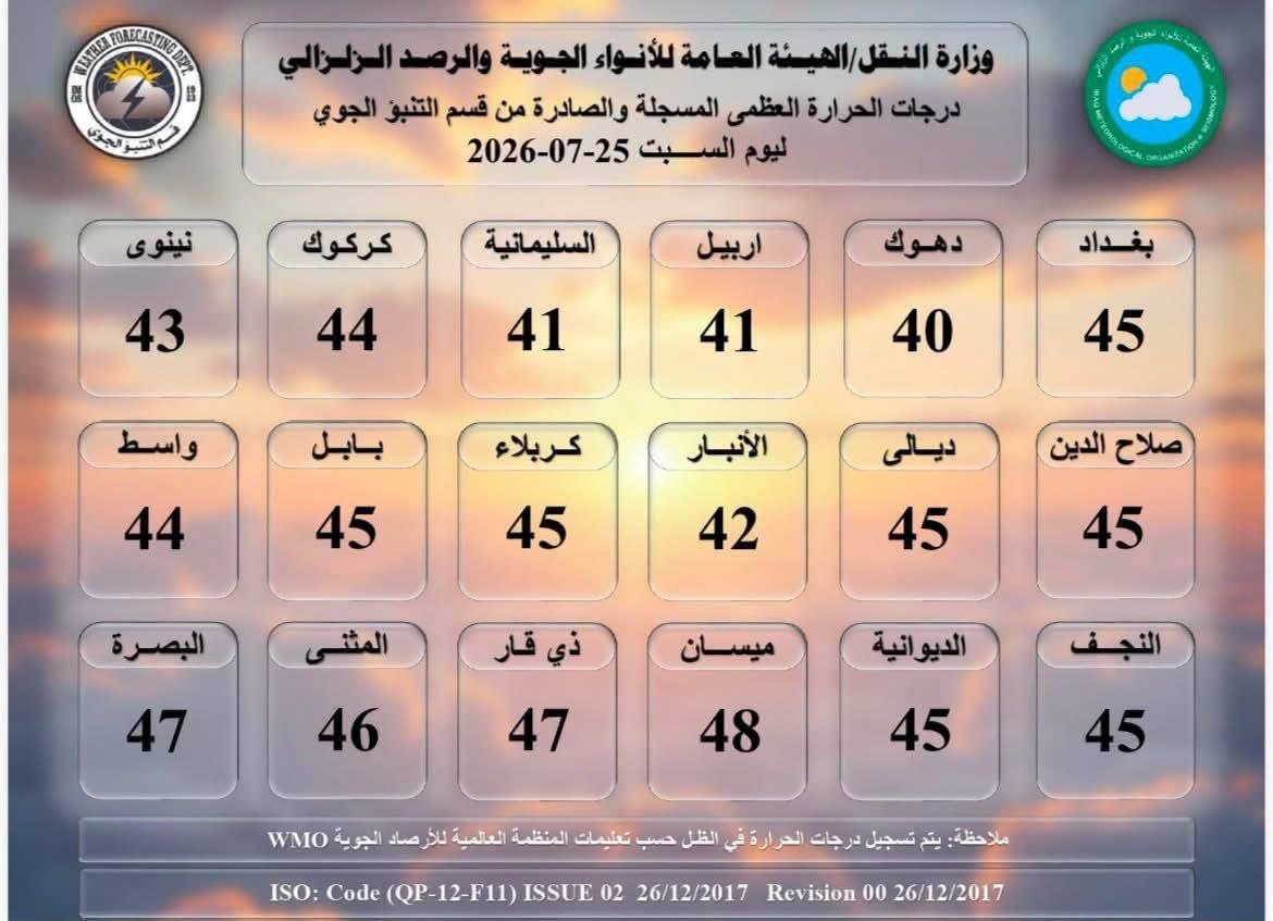 blackbox_iq's tweet photo. #درجات_الحرارة_العظمى المسجلة ظهر اليوم السبت 25 #تموز 2026، حيث تتصدر #ميسان محافظات العراق بـ #48_مئوية.

#العراق #طقس_العراق #موجة_حر

#الصندوق_الاسود https://t.co/DBXe5ycBpM