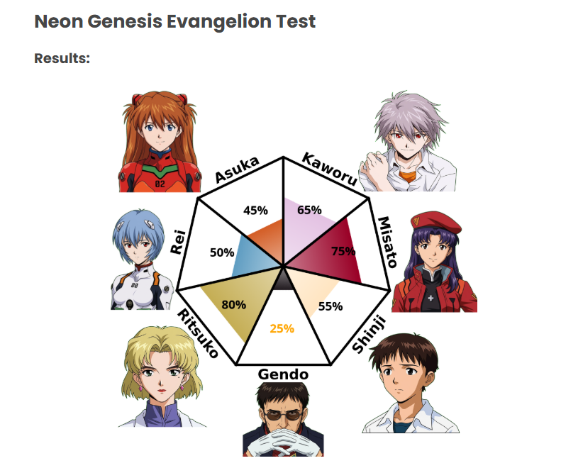 Turtle_Schelle's tweet photo. #fawk those results SUCK
65% kaworu #yeahimgay https://t.co/06Sc8p8JH3
