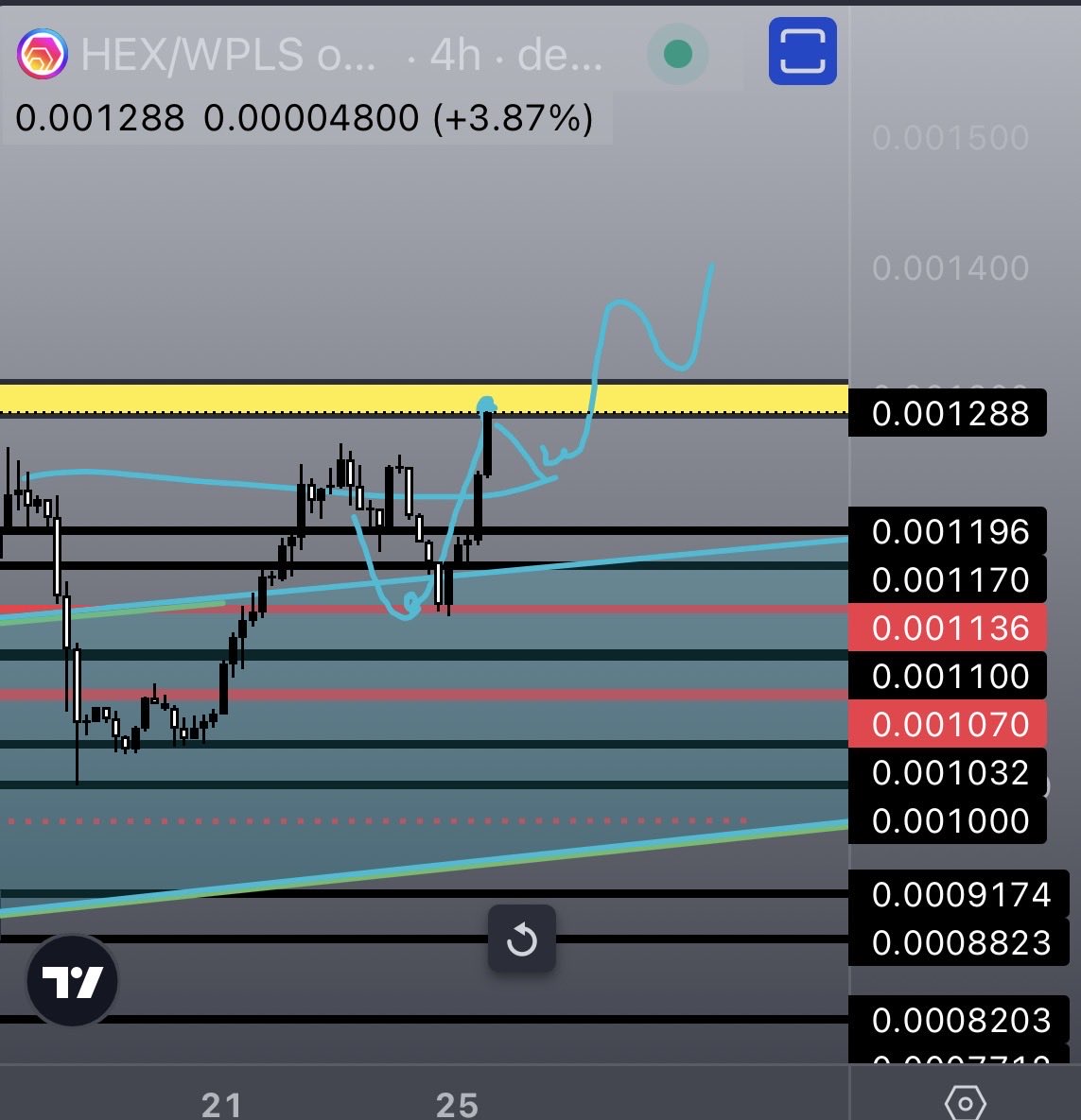 CosmoJenkinz's tweet photo. Ladies and gents. Hex is doing EXACTLY what we drew up a few days ago

Pullback to 1130, now a touch to 1280s. 

This is the literal best case scenario. Streaming to update the next projection after this move plays out.

Stay tuned!

https://t.co/V0mX5IrSNc https://t.co/j7fseU5vEg