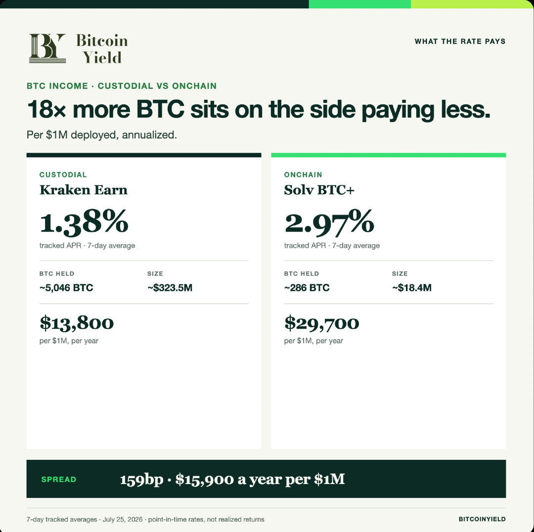 BitcoinYield tweet media
