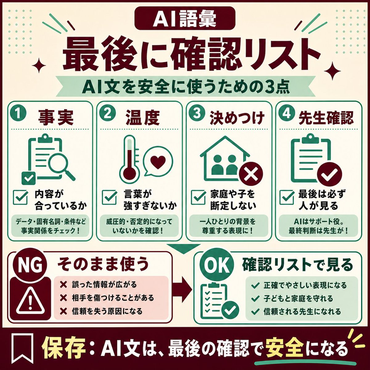 kouteijyutu's tweet photo. AIで文章を作った後、
最後に見る場所を決めておくと安心です。

入れる一言はこれです。

「最後に先生が確認すべき点をリストにして」

見るのはこの3つ。

・事実が合っているか
・言葉が強すぎないか
・子どもや家庭を決めつけていないか

AIに任せるより、
最後に見るリストを出させる方が安全です。