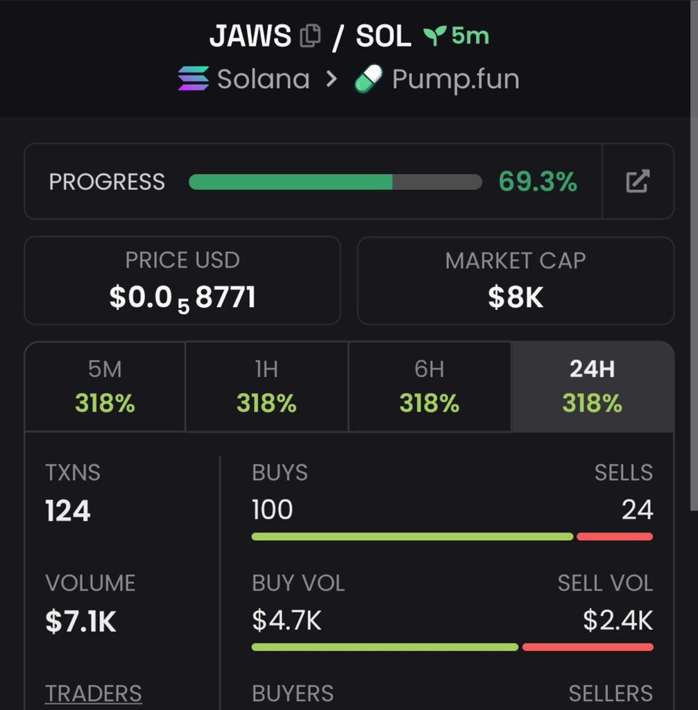 MemeGod8s's tweet photo. Watch your entry on $JAWS
CA;.JAwSgU4Np5CoQb6vWB6uZG4kchnMKmoKuNGcNuW6r4bD https://t.co/42KoM1u2Iu