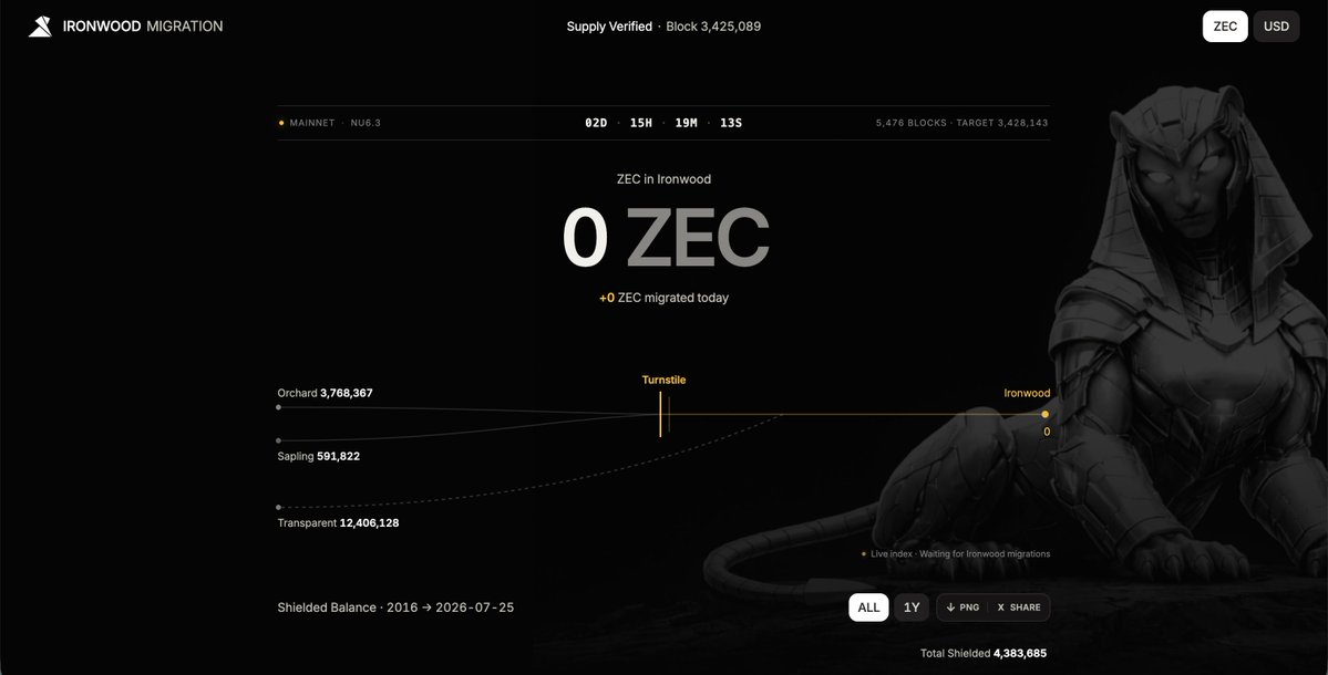 Zcash Open Development Lab tweet media