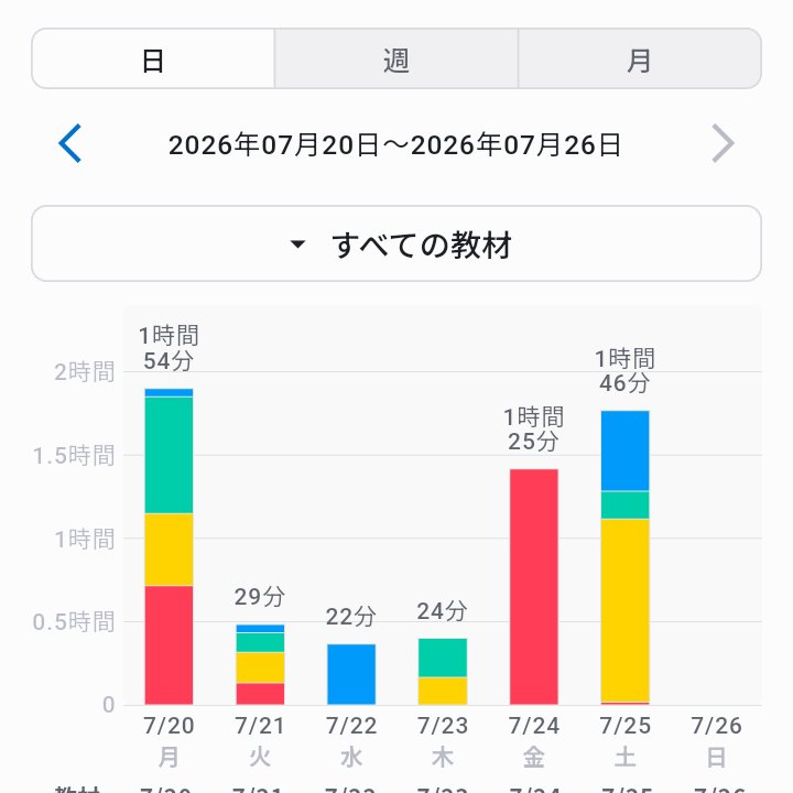 Ioriii72's tweet photo. 7/25 https://t.co/wbPCdy6FAm