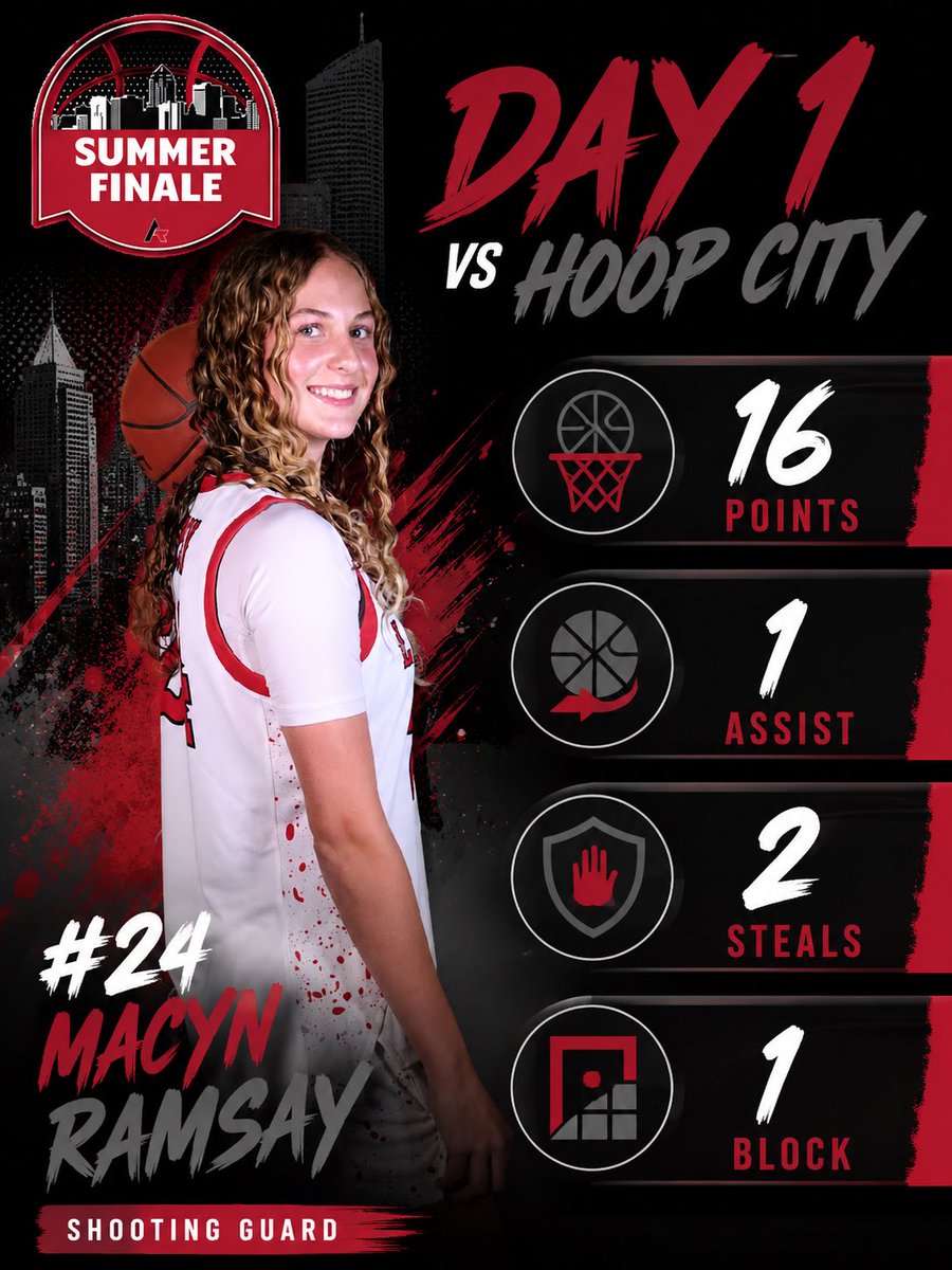 marci_ramsay's tweet photo. Macyn had a solid first two days at the Summer Finale.  Team went 1-2 with a close loss this afternoon.  Bracket play tomorrow.  @macynramsay24 @AT_Tournaments https://t.co/tsdPEE8npx