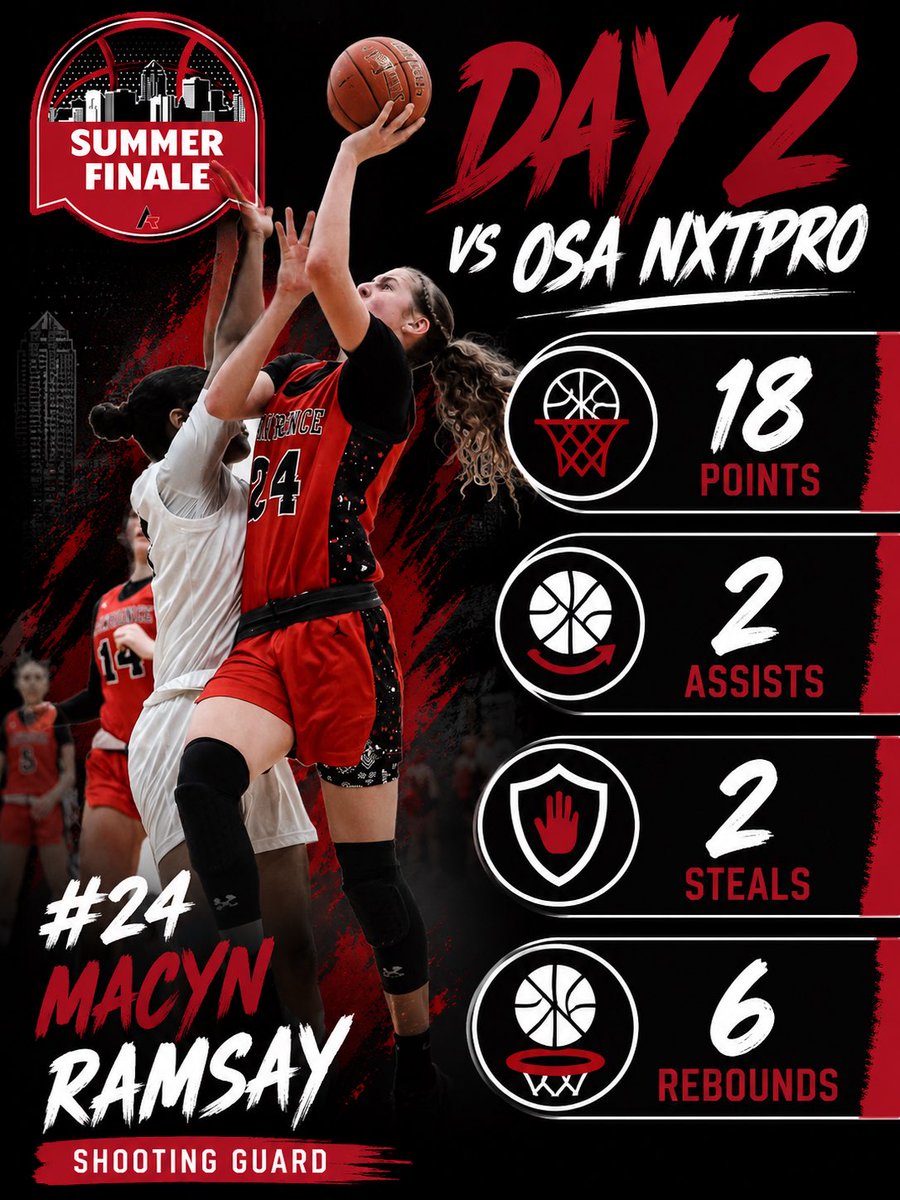 marci_ramsay's tweet photo. Macyn had a solid first two days at the Summer Finale.  Team went 1-2 with a close loss this afternoon.  Bracket play tomorrow.  @macynramsay24 @AT_Tournaments https://t.co/tsdPEE8npx