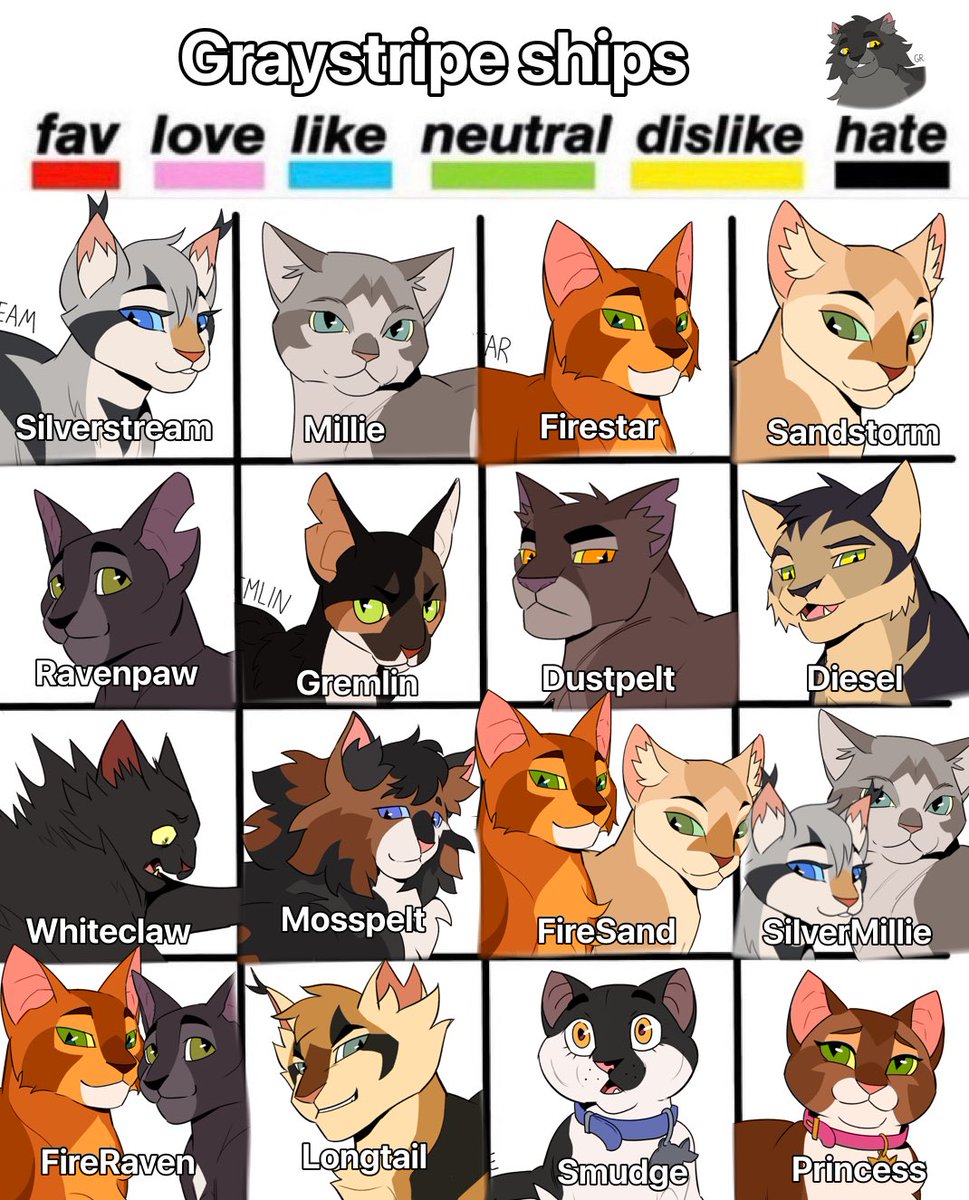 IzuOchaSpark's tweet photo. We are back. Graystripe ships. https://t.co/cg1QZG7CG4