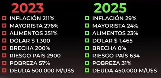 Semirai2020's tweet photo. @Argenpoirot Voy a votar a Milei. 
Motivos sobran. https://t.co/RMUQnQaR5j