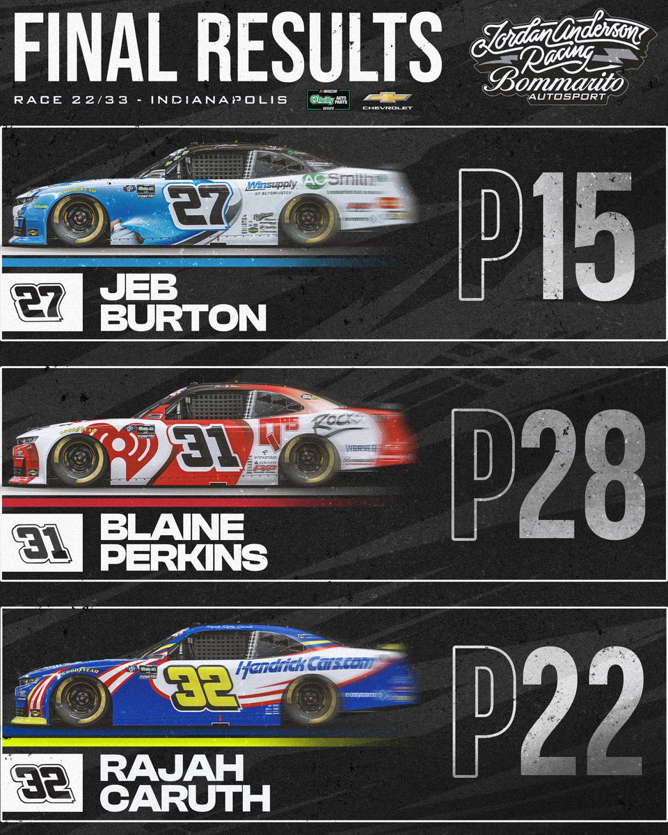 JARnascar's tweet photo. Final from Indy. 🧱

#NASCAR https://t.co/3vXQXwE6PG