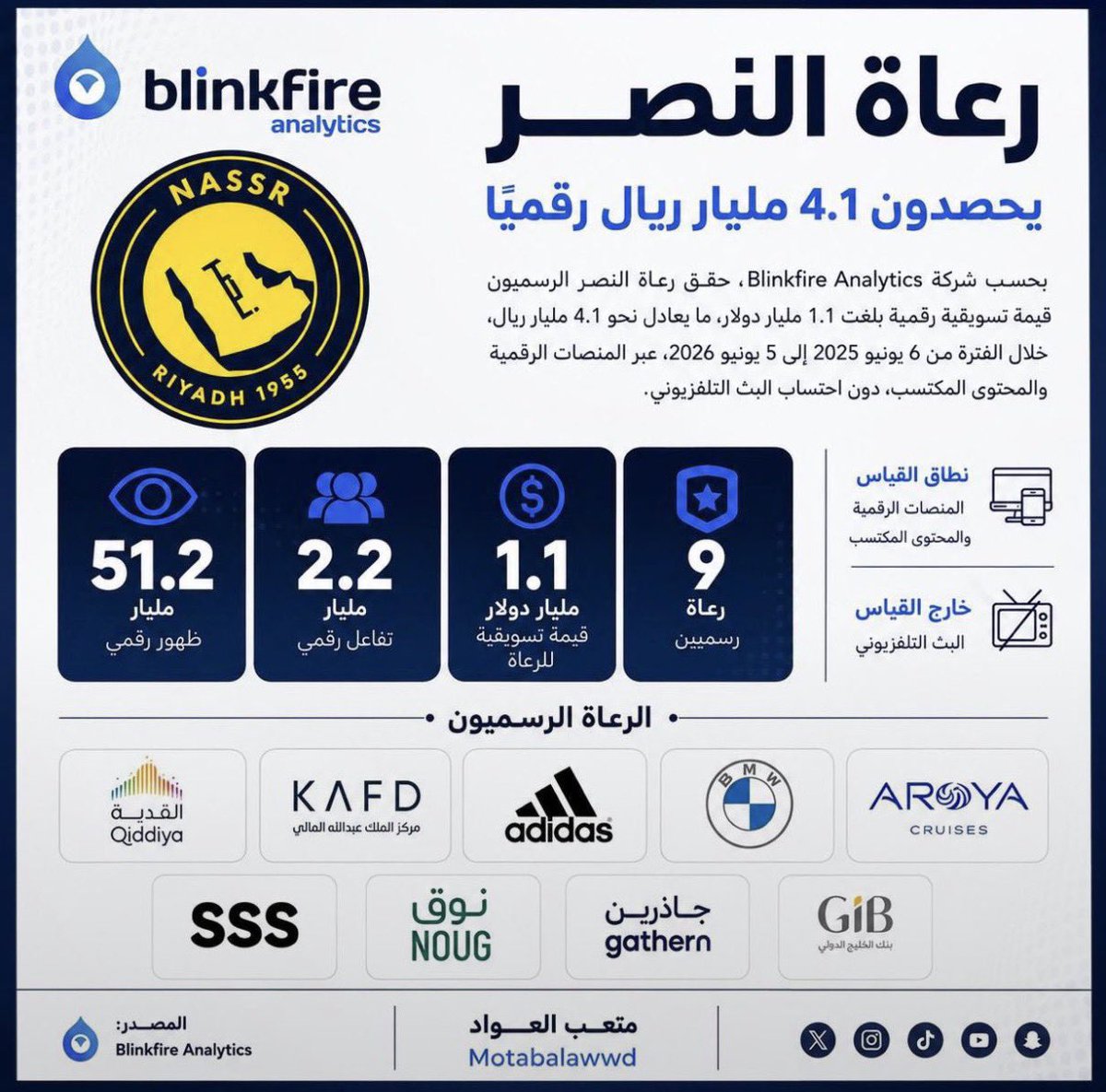 منصور الحارثي🇸🇦 tweet media