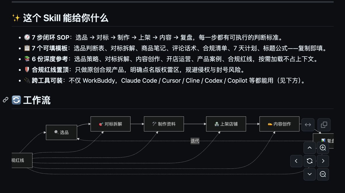 샤오홍슈(Xiaohongshu) 가상 자료 분야를 완벽히 파악하여 방법론 전체를 오픈소스로 공개했습니다. 대표 이미지