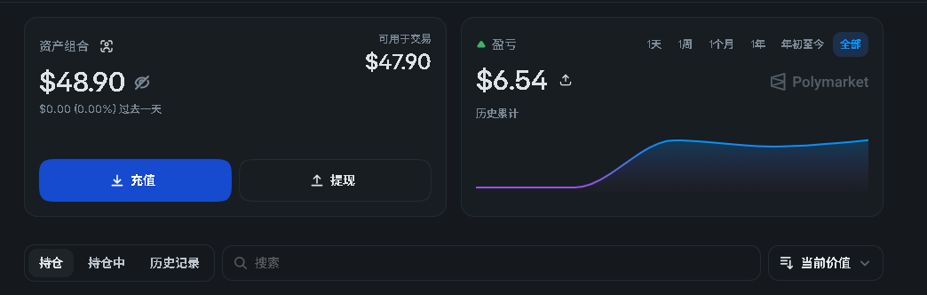 TraderDiary0528's tweet photo. 第2天：盈亏平衡，周六7.25. https://t.co/Wn5hsLne1V