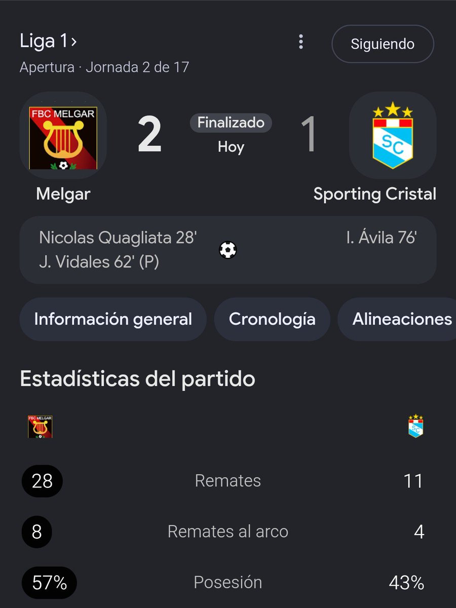 AxelGrand_88's tweet photo. Sporting Cristal volvió a ser el mismo desastre de siempre y perdio como siempre... Ante un Melgar que le ha ganado más partidos en todo lo que va del siglo 21. https://t.co/XIqZMrRapu