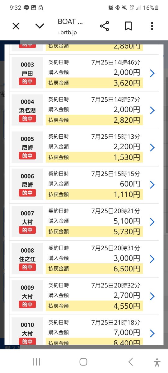 hitoshi_ry's tweet photo. こんな時にって感じだけどさ。
ふと見たらテーブルの上にあった1000円。なんの足しにもならんな、ギャンブルで増やすか。っていう馬鹿の発想で昨日は9レース連続的中、今日もボチボチでトータル31倍まで増やした。

この金を元にもう1回同じ事すれば目先の金の問題��解決するんだけどどうしよう。 https://t.co/7pyZnUYDGl