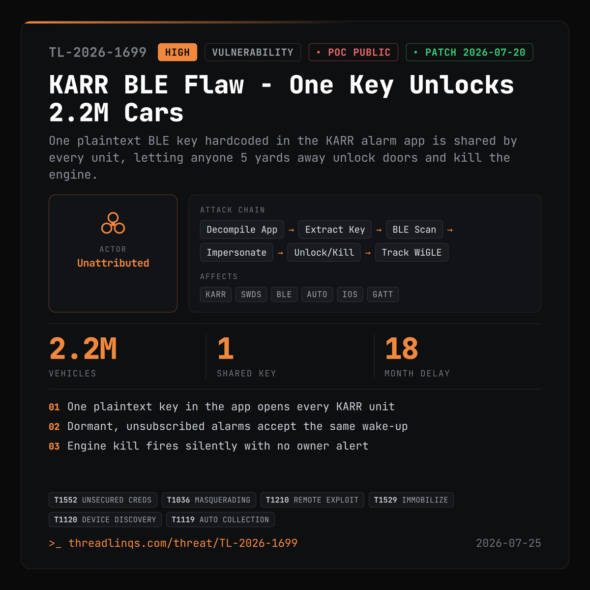 threadlinqs's tweet photo. One Bluetooth key hardcoded in a car alarm app unlocks and kills the engine on any car it guards. https://t.co/79Jjzi1aE7 #ThreatIntel #WiGLE #KARR #BLE https://t.co/SZgAlxHCRK