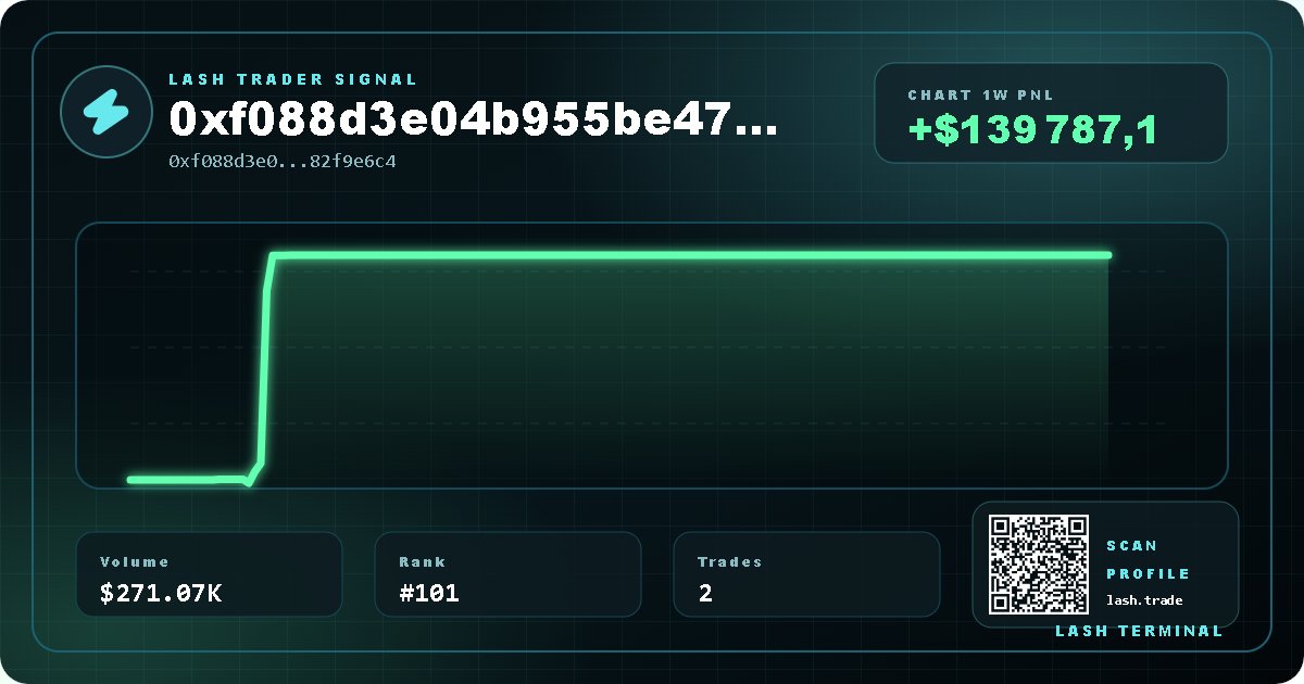 LashPredicts's tweet photo. This trader made more then $139,787 this week with only 2 trades to his name

His profile: https://t.co/vccbAt0jDO https://t.co/z5PH8eWsPz
