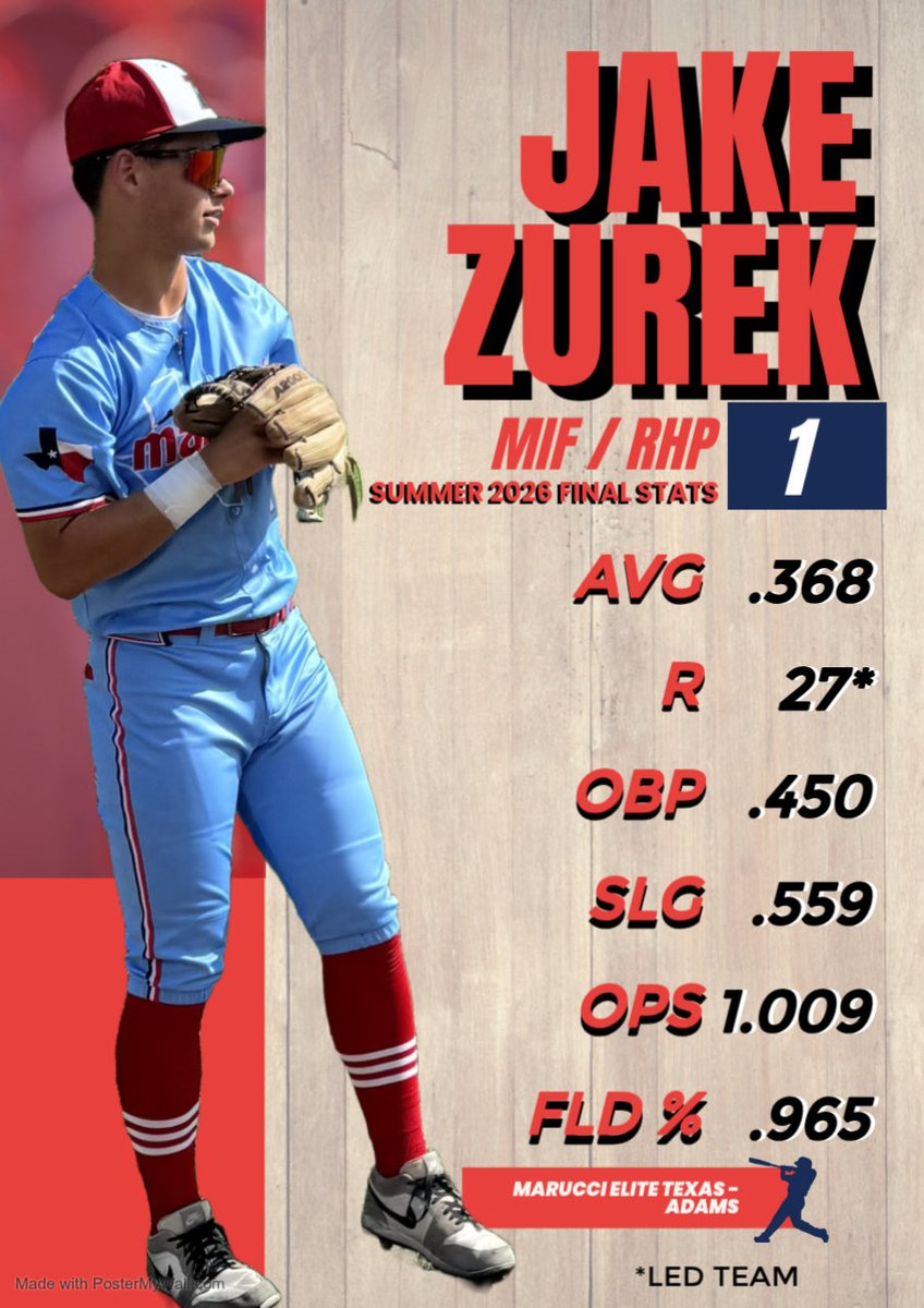 Jake Zurek tweet media