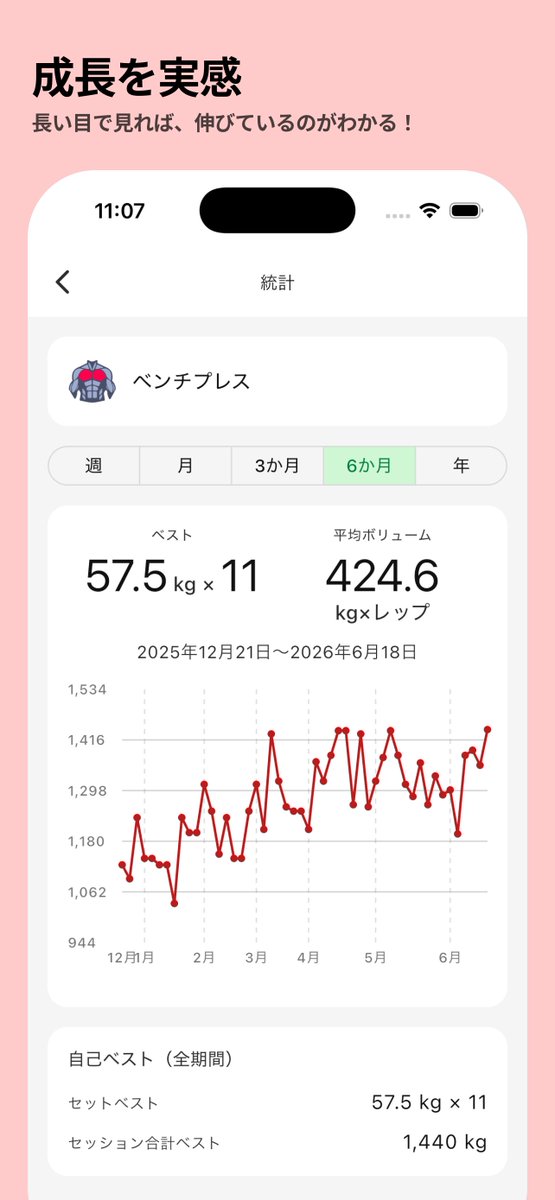 Phanpy8's tweet photo. 筋トレ記録アプリを作りました！
種目ごとにインターバル日数（超回復考慮）を設定して自動スケジューリングしてくれる機能が目玉です！曜日固定のスケジューリングも可能です。
よかったら使ってください🙏

iOS
https://t.co/BN9NZgWwGp

Android
https://t.co/9GJQRrADsD https://t.co/Rnf8Du4efO