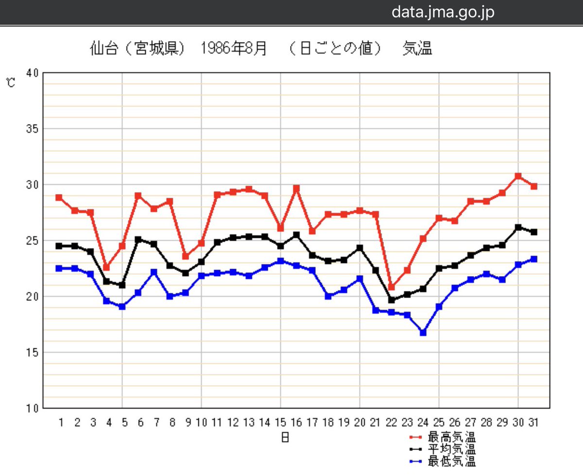 犬神 tweet media