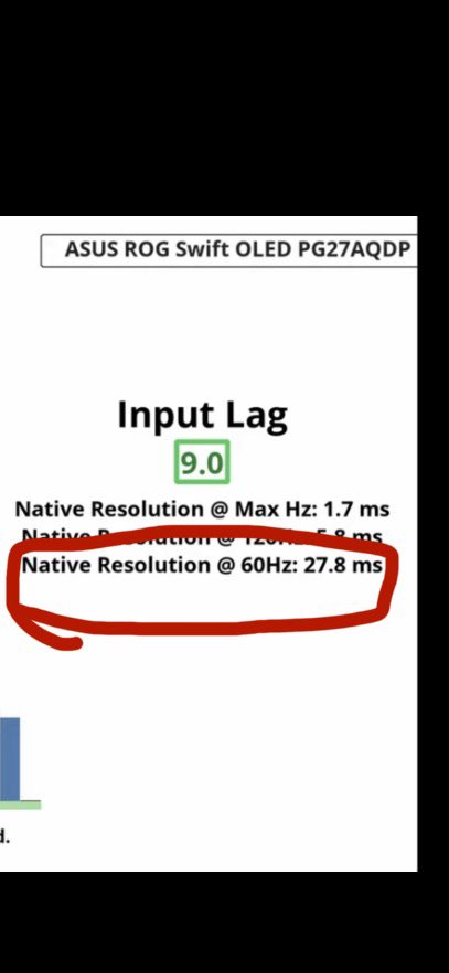 rezspoIsntGood's tweet photo. @SoaRZephy @DeviateNJ @nirot_ It absolutely has truth to it even if you look at third party tester some monitors do worse at 60hz than others like this different monitors same game same setup different input delay https://t.co/A4QeqK6a6w