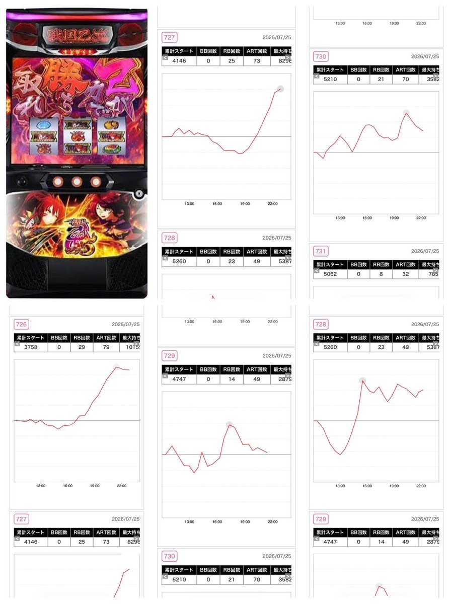 スロエボ@パチンコ・スロット (@Pachi_Slot_rush) / Posts / X