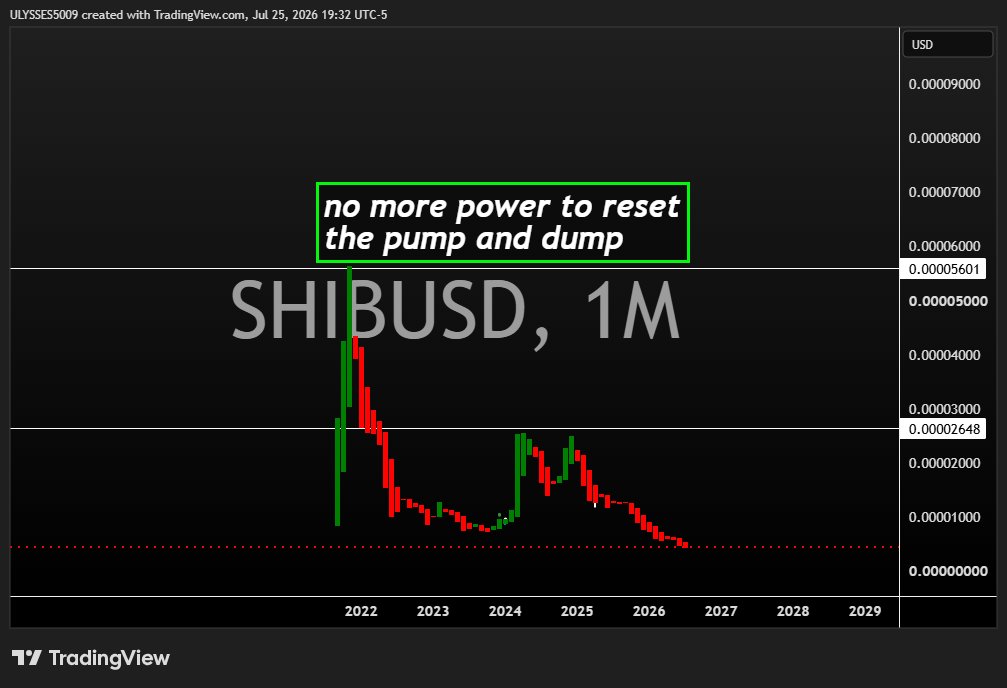 udog101's tweet photo. $shiba https://t.co/N0RQrHSicz