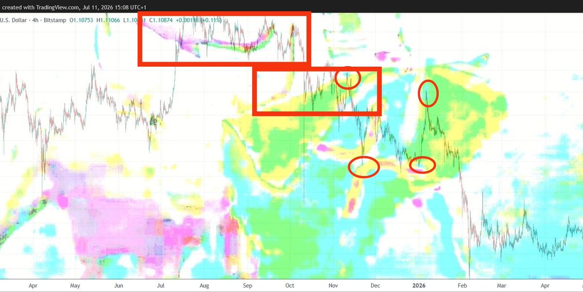 Marin11G's tweet photo. They said that it's a simulation, didn't they?  #XRP 
#bearableguy123, #RippleRiddler, #MrPool, #Ikaustat #babacugs https://t.co/PJHM3y3ex1