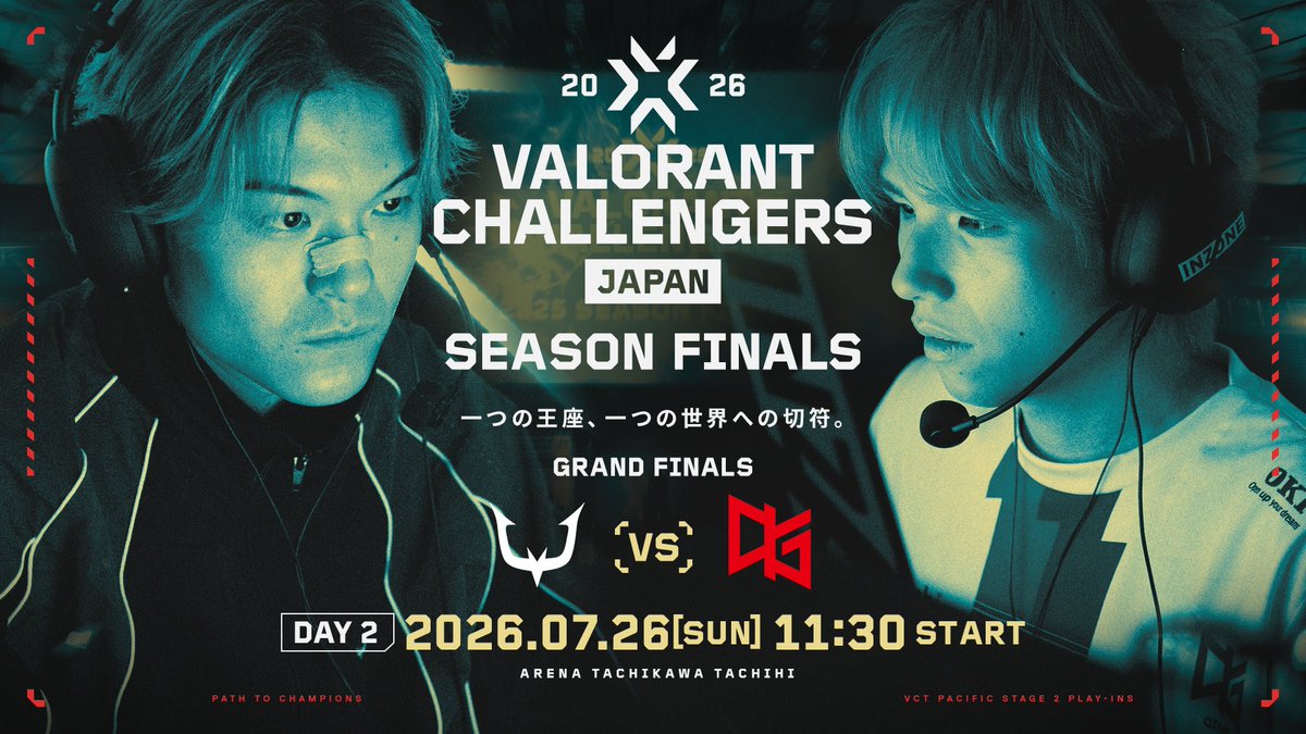valesportscl_jp's tweet photo. #VCJ #ChallengersJP
#VALORANT Challengers Japan 2026 
Season Finals Offline DAY 2
7/26(日) 11:30- 配信START📢

⚔️SHOW MATCH
TEAM VCJ vs 2ND CAREER

⚔️Grand Finals
@RC_REJECT vs @QT_DIG
 
🎙️MC・SHOW MATCH キャスター
岸大河 / @StanSmith_jp
OooDa / @OooDa

🎙️キャスター
ふり〜だ / @frieda0914
TORANECO / @toraneco617