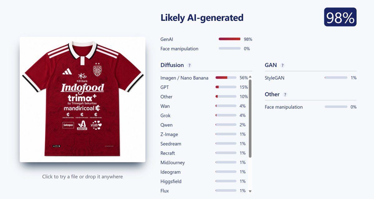 Footy_Headlines's tweet photo. 🙃 Using AI for your product images that show outdated 3 stripes and Adidas tech https://t.co/8PS5Wg6zCz