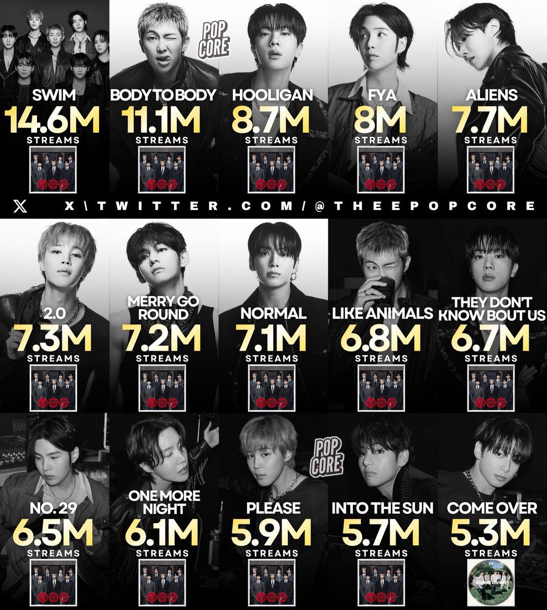 marinluv7's tweet photo. histórico, bts paved the way. https://t.co/tyOQlUJQNO