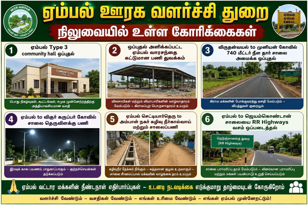 PNathan1974's tweet photo. @TVKVijayHQ @actorvijay @CMOTamilnadu @Chief_Secy_TN @Thambiox @kolappan @karthickselvaa @writersamas @AadhavArjuna @BussyAnand @Farvace_Offl @PDKpolice @pdkt_collector 

புதுக்கோட்டை DT  ஏம்பல் வட்டார 150 கிராமங்களின் என்னற்ற அடிப்படை கோரிக்கைகள் நிறைவேற்றப்படவில்லை https://t.co/NcNgCXgDdL