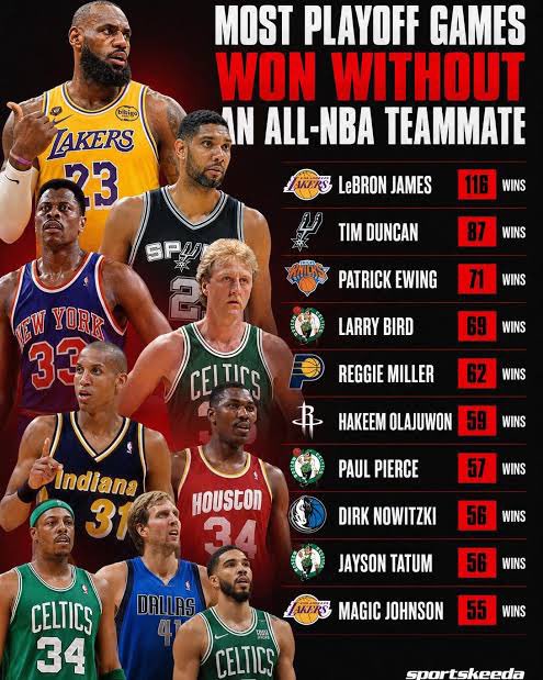 gzz_fercho's tweet photo. @Checkmatee27 2nd place is bron with the cavs only btw https://t.co/iconb0DrDq