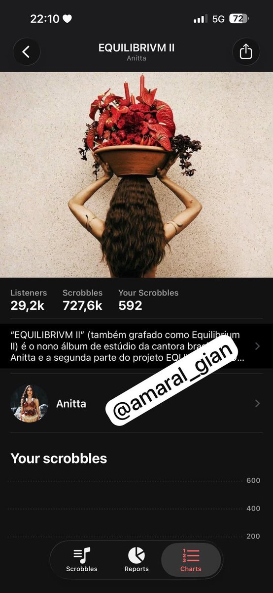 amaral_gian's tweet photo. @QGdaAnitta ❤️ https://t.co/9VHagdCzMR