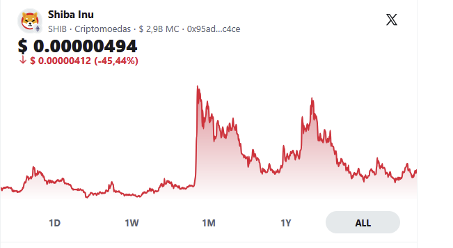 NunoFcp4's tweet photo. @cryptoshibs 🤣 https://t.co/H8KYXcUdTn