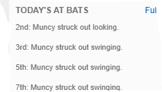 jeffdusmc's tweet photo. @Dodgers So bet on him doing this tomorrow, because Muncy had back to back HR games and then this today. lol https://t.co/RfzHrMCzYt